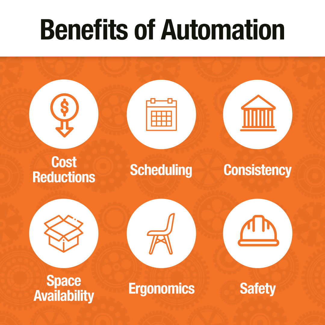 Benefits of Automation