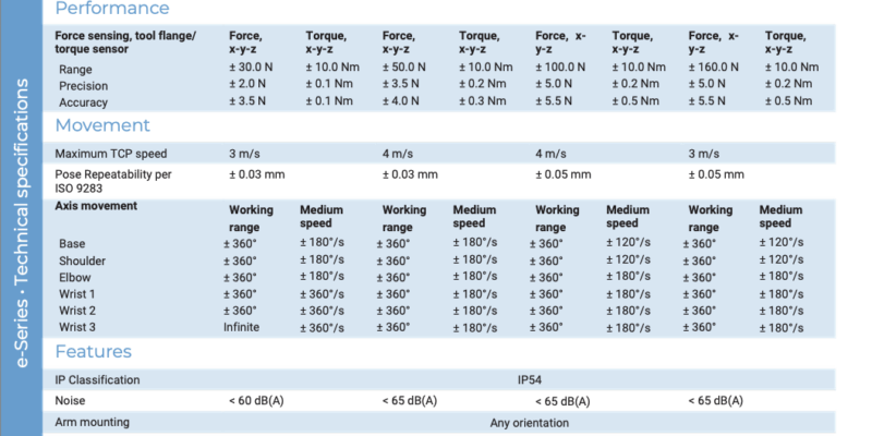Universal Robots Product Comparison Sheet
