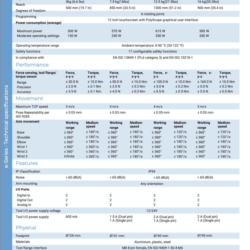 Universal Robots Product Comparison Sheet